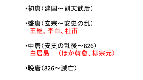 唐代の詩人_文人