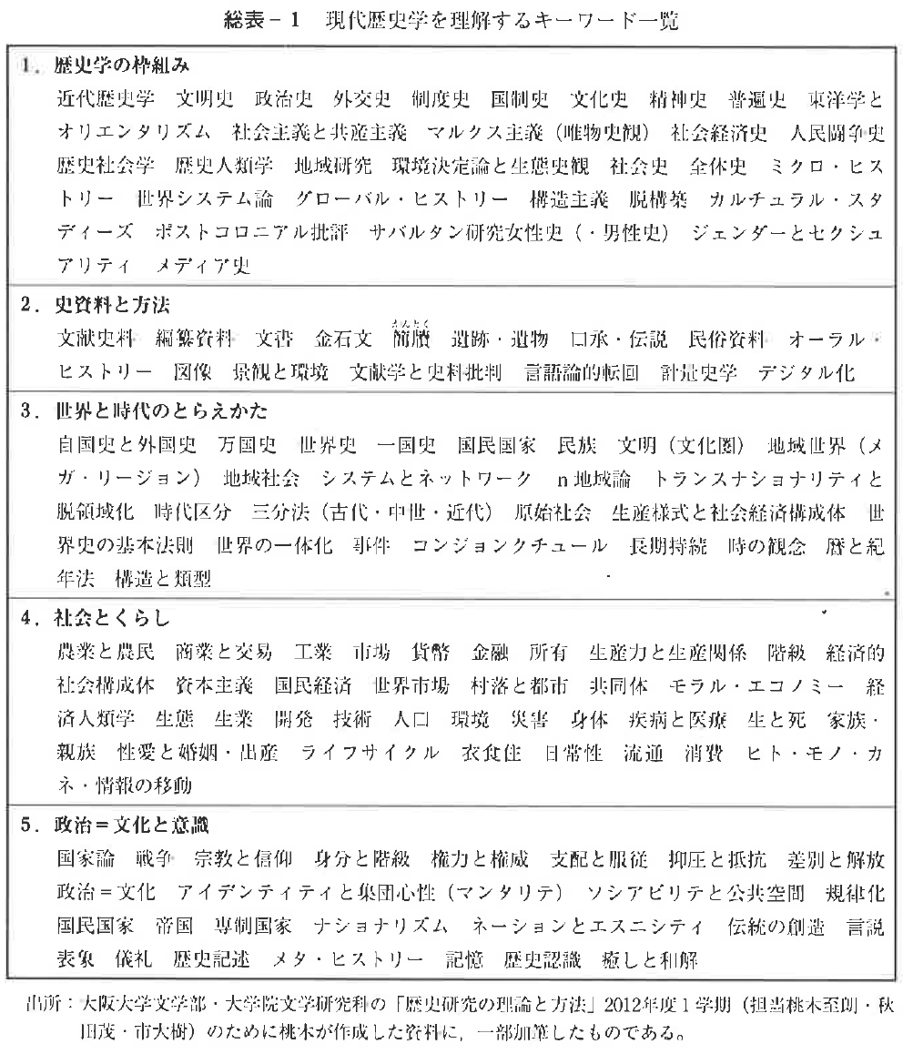 東大への世界史 東大の求める世界史像 とは何か 世界史リンク工房 東大への世界史 東大の求める世界史像 とは何か 世界史リンク工房