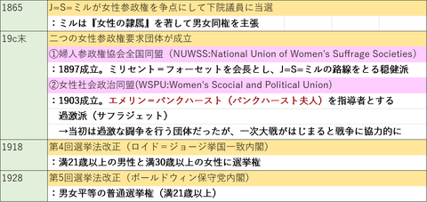 イギリスの女性参政権