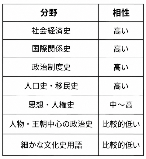 表5