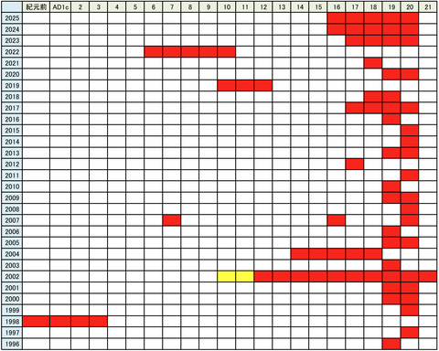 スクリーンショット 2025-05-08 220922