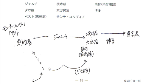 2015東大ブレスト１