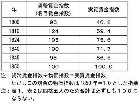 表4 - コピー