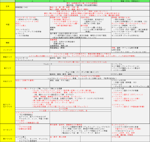 東大2015訂正版