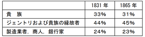 表1 - コピー
