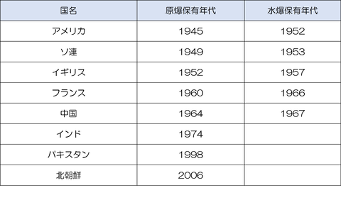 東京外国語大学過去問「世界史」2021年解説 : 世界史リンク工房