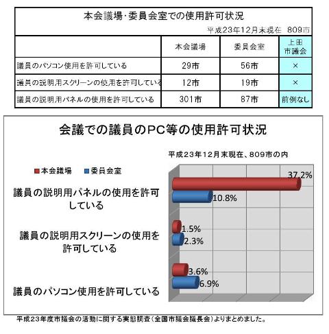 議会IT化0002