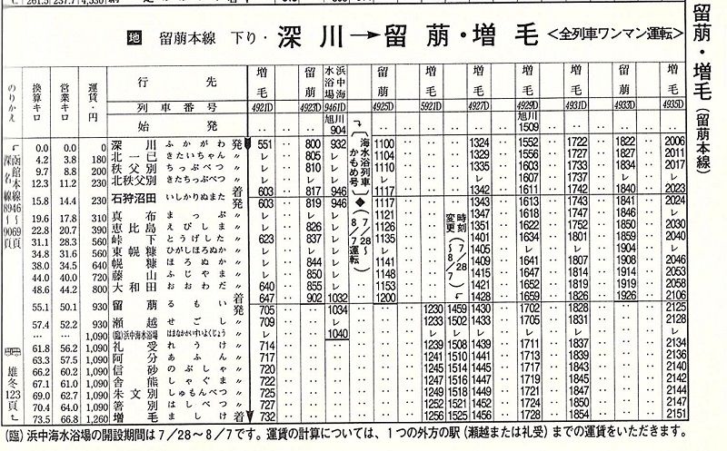 浜中海水浴場臨時駅と海水浴列車かもめ号 ハンドル屋の娯楽室 浜中海水浴場臨時駅と海水浴列車かもめ号 ハンドル屋の娯楽室