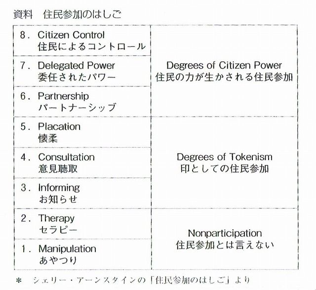 対等な協働を目指す Hands Onながさき ながさきのnpo ボランティア活動サポート団体