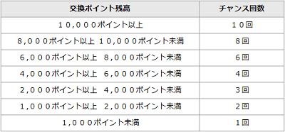 大和証券_プレミアムサービスのステージ2-min