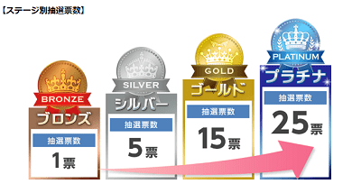 日興証券_IPO優遇ステージ1-min