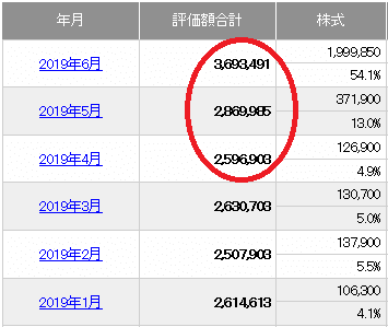 日興証券_資産評価額の推移-min