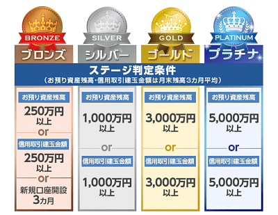 日興証券_IPO優遇ステージ2-min