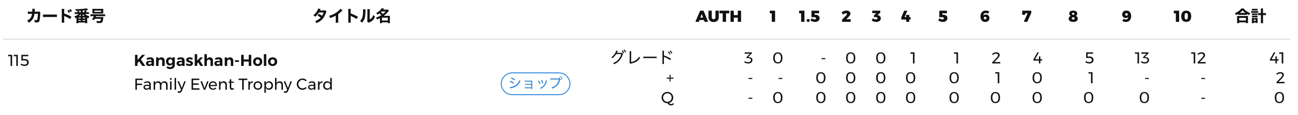 ポケカ Vabelで落札された親子ガルーラの行方 忘れられた遺跡 ポケカ Vabelで落札された親子ガルーラの行方 忘れられた遺跡