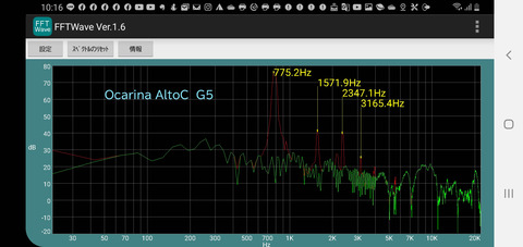 Ocarina AltoC スペクトル