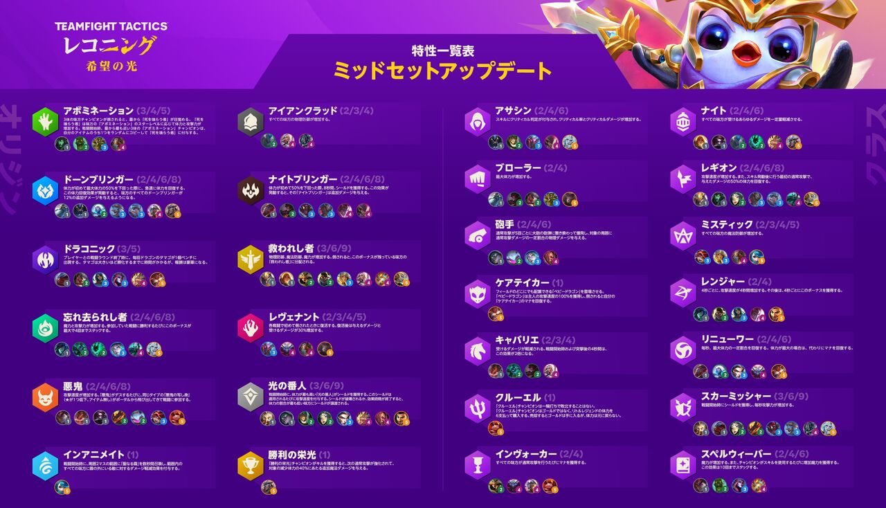 Tft パッチノート 11 15 Lolまとめ League Of Friends Tft パッチノート 11 15 Lolまとめ League Of Friends