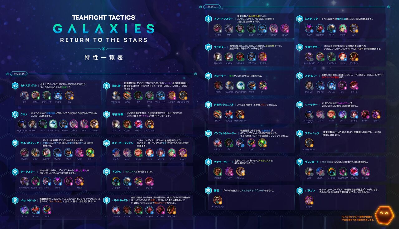 Tftパッチ10 12版アイテム派生表 Lolまとめ League Of Friends Tftパッチ10 12版アイテム派生表 Lolまとめ League Of Friends