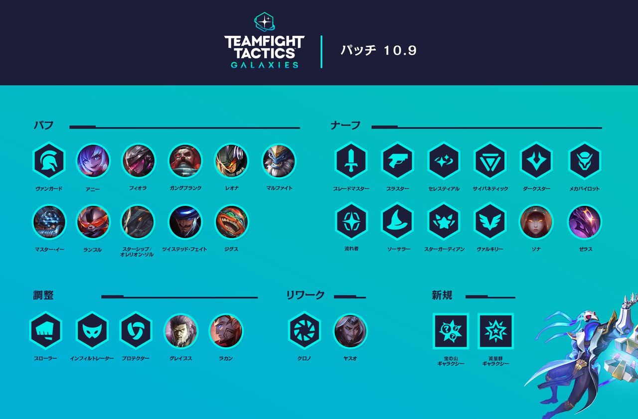 Tft パッチノート10 9 Lolまとめ League Of Friends Tft パッチノート10 9 Lolまとめ League Of Friends