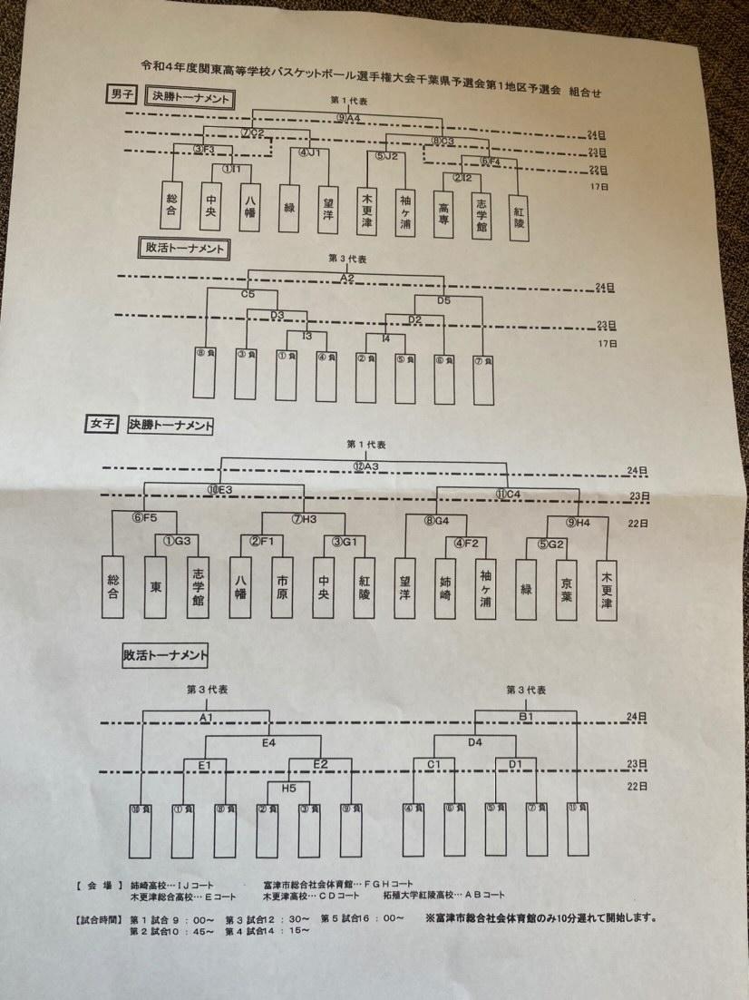 2022千葉県高校バスケ関東大会地区予選組合せ(第1,8地区)！ THE SHOT