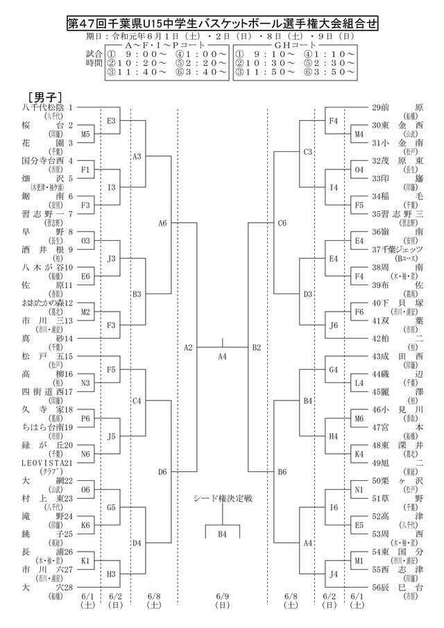 2019千葉県u15中学生バスケットボール選手権大会組合せ The Shot