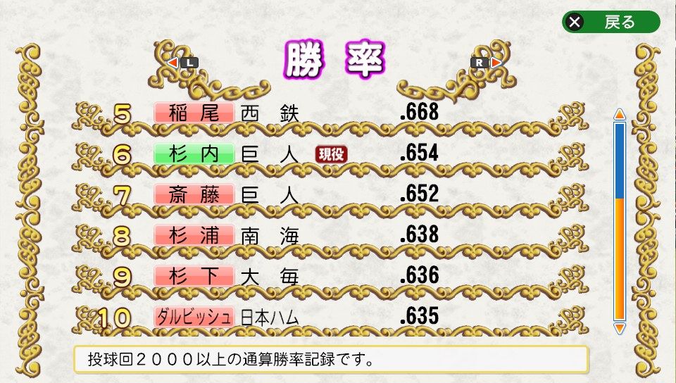 パワプロ14ペナントをやってファッってなった画像をあげてくで タイガースやねん