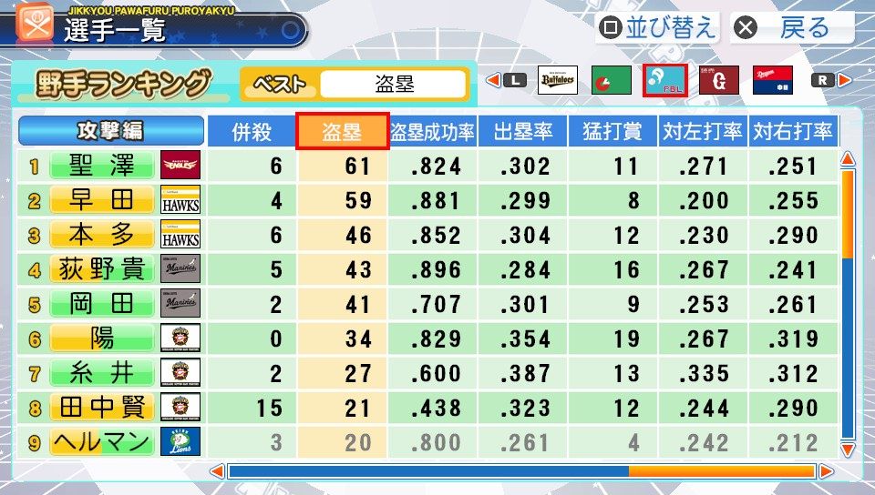 走力s 盗塁5の選手でマイライフ タイガースやねん 走力s 盗塁5の選手でマイライフ タイガースやねん
