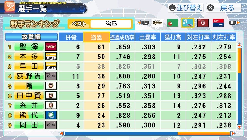 走力s 盗塁5の選手でマイライフ タイガースやねん 走力s 盗塁5の選手でマイライフ タイガースやねん