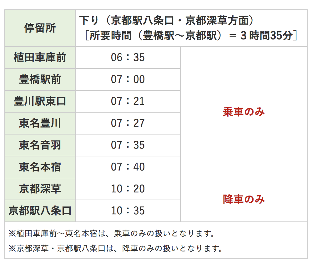 冬はお得に割引料金 豊橋から京都は高速バス 売り上げアップに貢献するツール制作が得意な広告代理店 販促工房代表 ささ坊のブログ 冬はお得に割引料金 豊橋から京都は高速バス 売り上げアップに貢献するツール制作が得意な広告代理店 販促工房代表 ささ坊のブログ