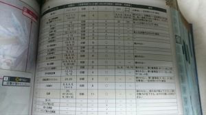 モンハン4G｜攻略まとめっち