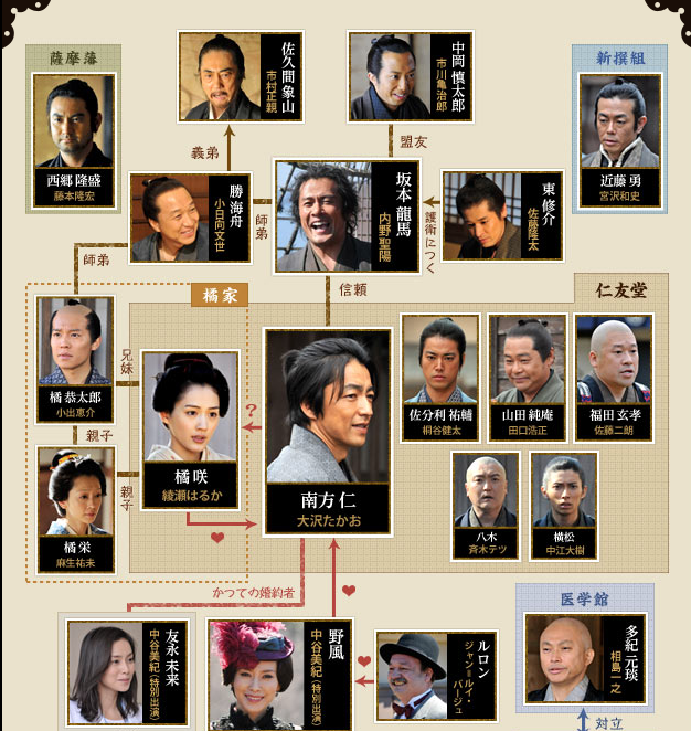 イ ウォンジョン Dr Jin チョンサ 笑顔の花 イ ウォンジョン Dr Jin チョンサ 笑顔の花