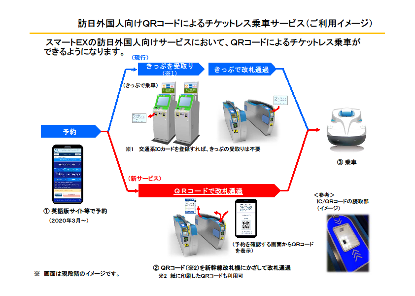 Jr西日本 Jr東海 エクスプレス予約 スマートexのサービス拡充を発表 訪日外国人向けにqrコードによる乗車サービスや 遅延発生列車の指定席予約サービスを拡充 21年春 阪和線の沿線から Jr西日本 Jr東海 エクスプレス予約 スマートexのサービス拡充を発表 訪日外国人向けにqrコードによる乗車サービスや 遅延発生列車の指定席予約サービスを拡充 21年春 阪和線の沿線から