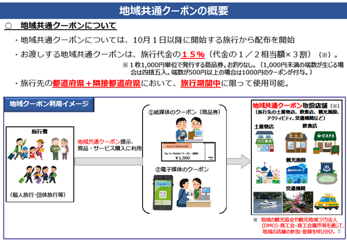 goto_coupon_gaiyou