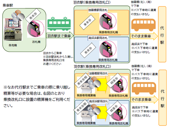 nankai_takashinohama_bus_fare_4