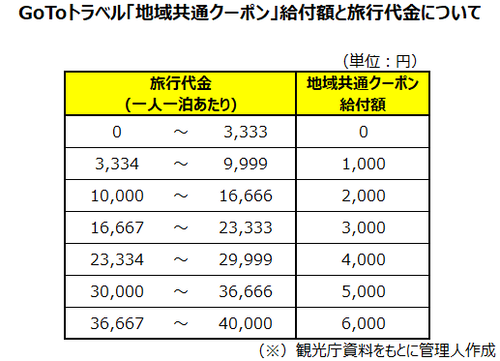 goto_coupon_price
