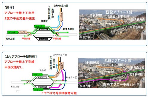 jreast_fukushima_stn_before_after