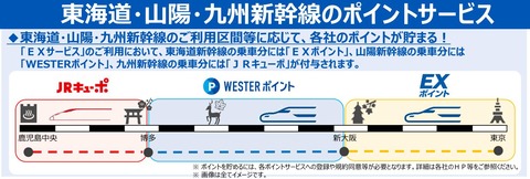 JR東海・西日本・九州】EXサービスのポイント制度改正へ