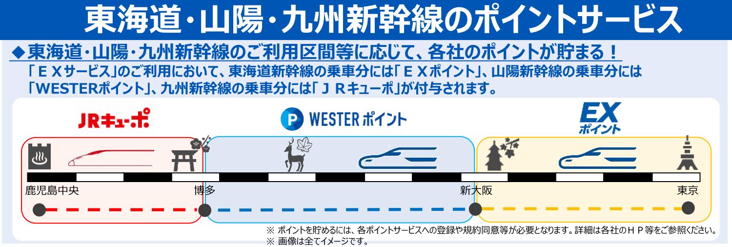 JR東海・西日本・九州】EXサービスのポイント制度改正へ。グリーン
