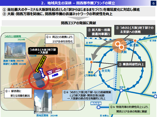 jrwest_strategy2022_p6