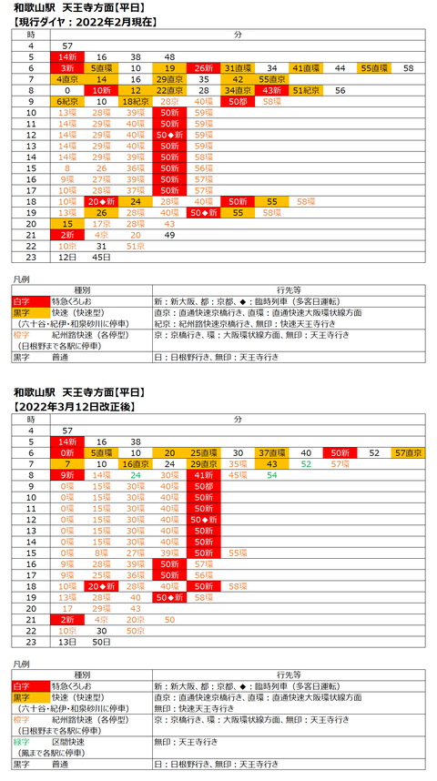 timetable_wakayama_202203_weekdays_2