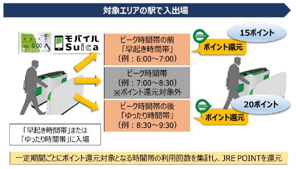 Point サイト jre web