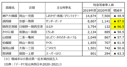 jrw_data_2020_excel