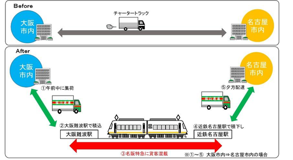 kintetsu_ul_cargo