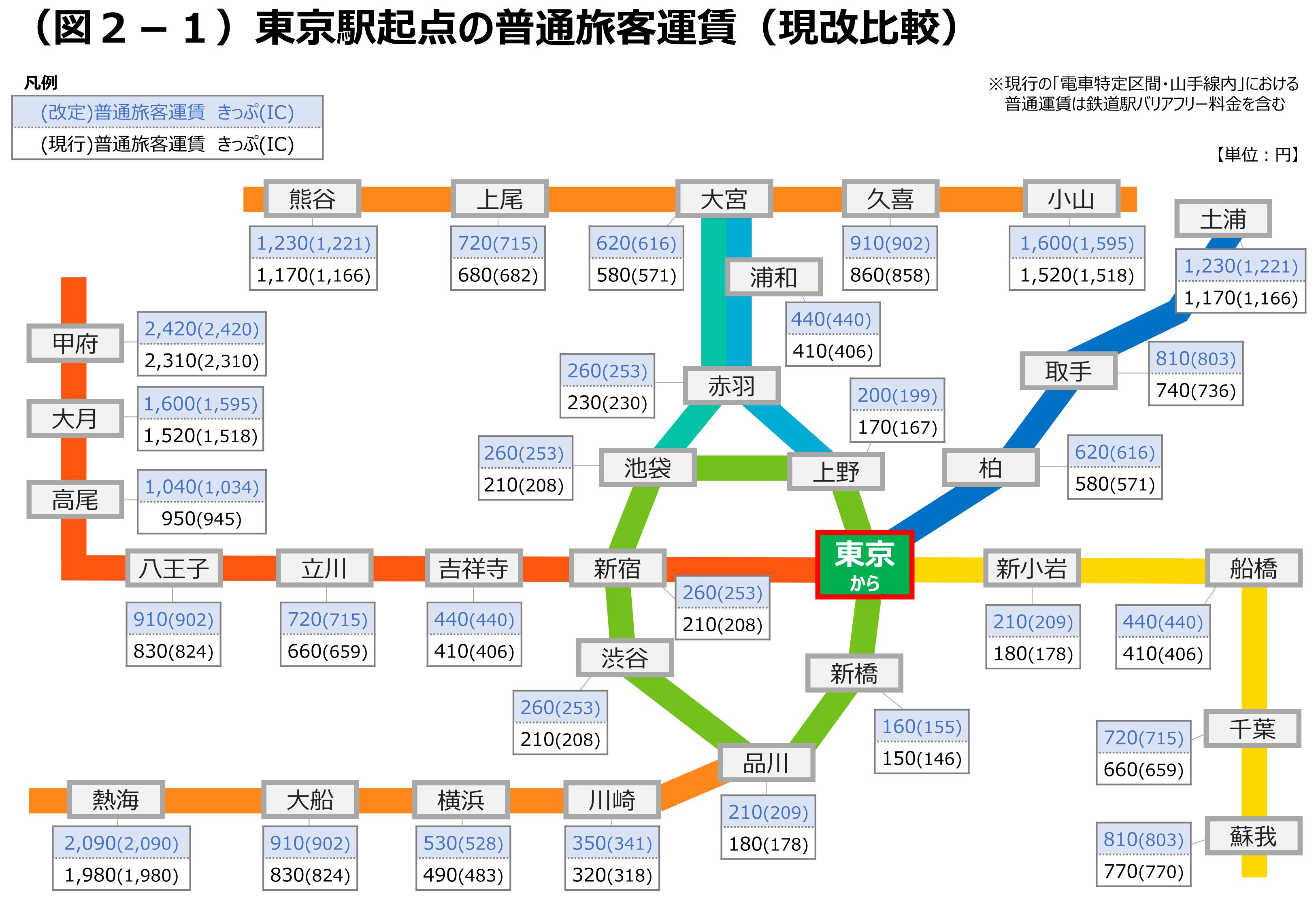 鉄道　運賃　関係路線図　山手貨物線他 JR東日本】運賃改定（値上げ）申請を発表（2026年3月改定）「電車特定