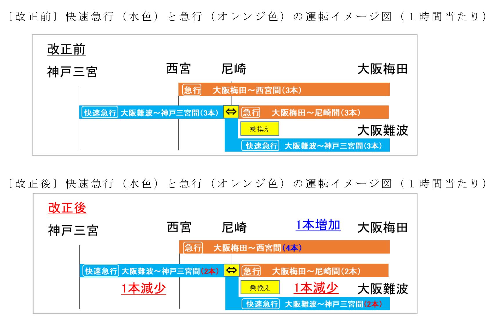 阪神電鉄】ダイヤ改正実施（2022.12.17）快速急行で大幅な見直し