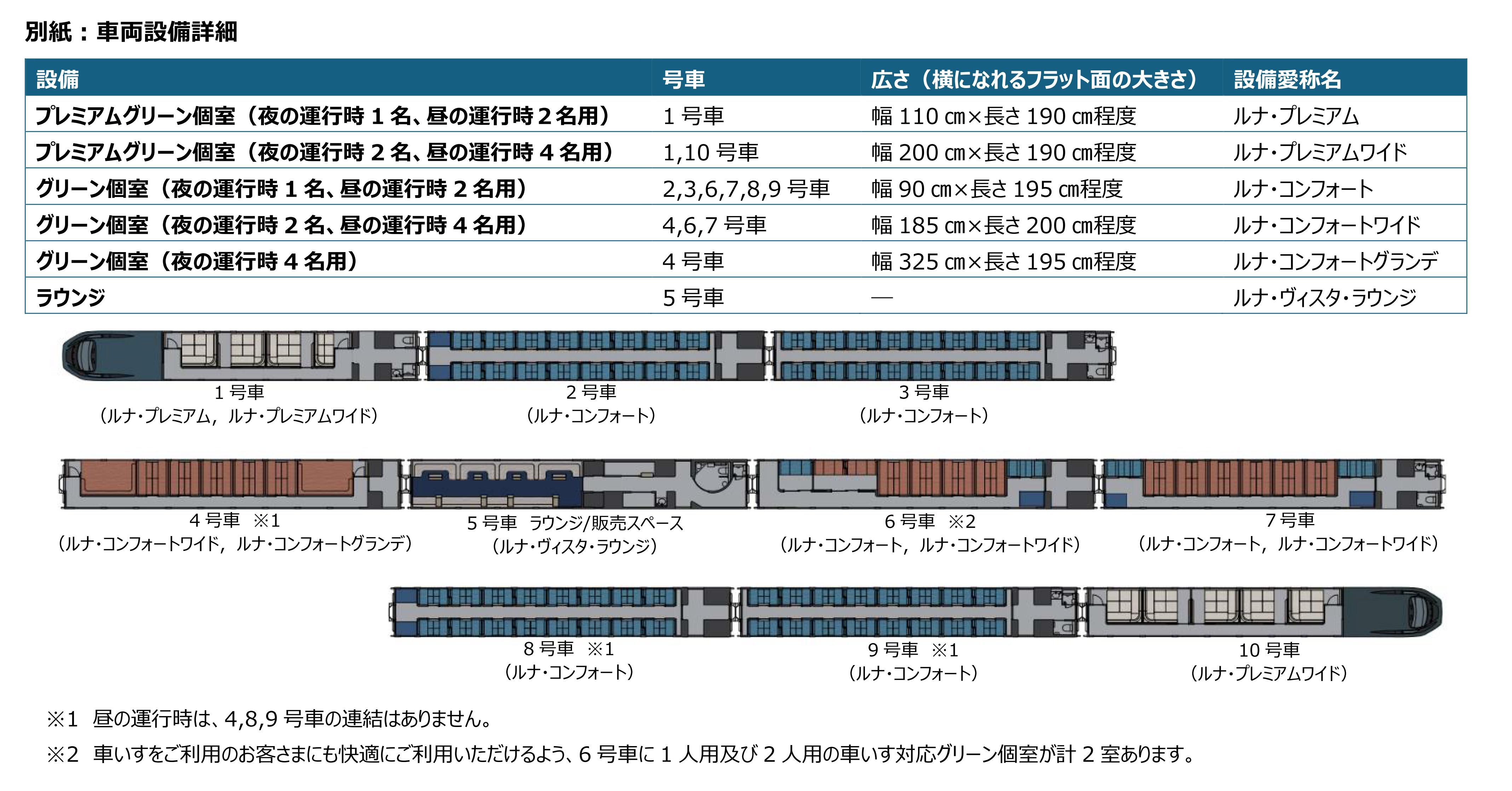 【激レア】No.29 都営新宿線列車運行図表 JR東日本】新たな夜行特急列車の名称は「ルナ・アズール」に : 阪和線
