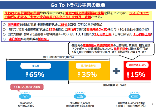 goto_gaiyou