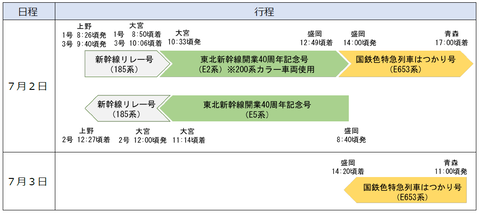 jreast_e2_200color_travel