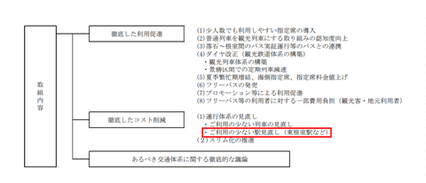 jrhokkaido_higashinemuro3