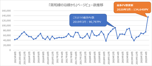 blog_pv_201508-202005