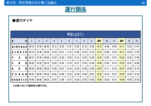 asatestu_dmv_04_diagram02